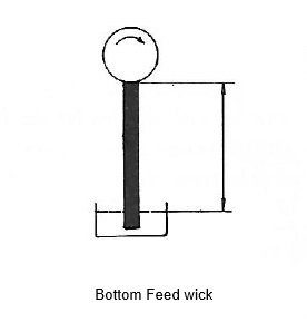 bottom feed wick