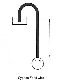 syphon feed wick